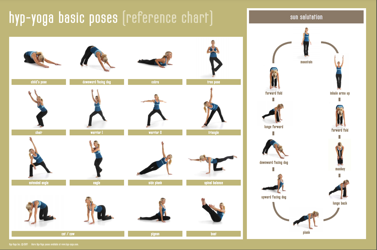 yoga pose chart for beginners including sun salutation